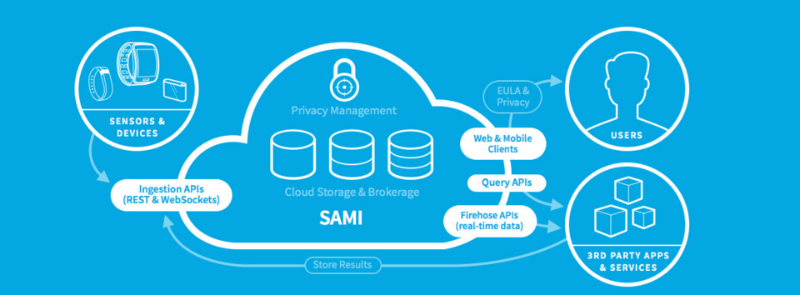 How Data Solutions Helps